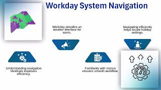 Famous How to Cancel Holidays in Workday | Workday Training | Tutorial for Beginners Profile