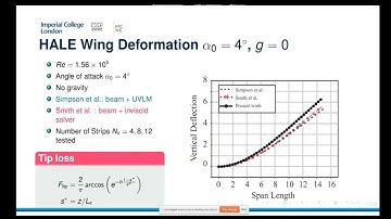 FSI of wind turbine blade: An assessment of Nektar++/SHARPy and OpenFoam/CalculiX solvers