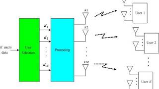 Space-division multiplexing | Wikipedia audio article
