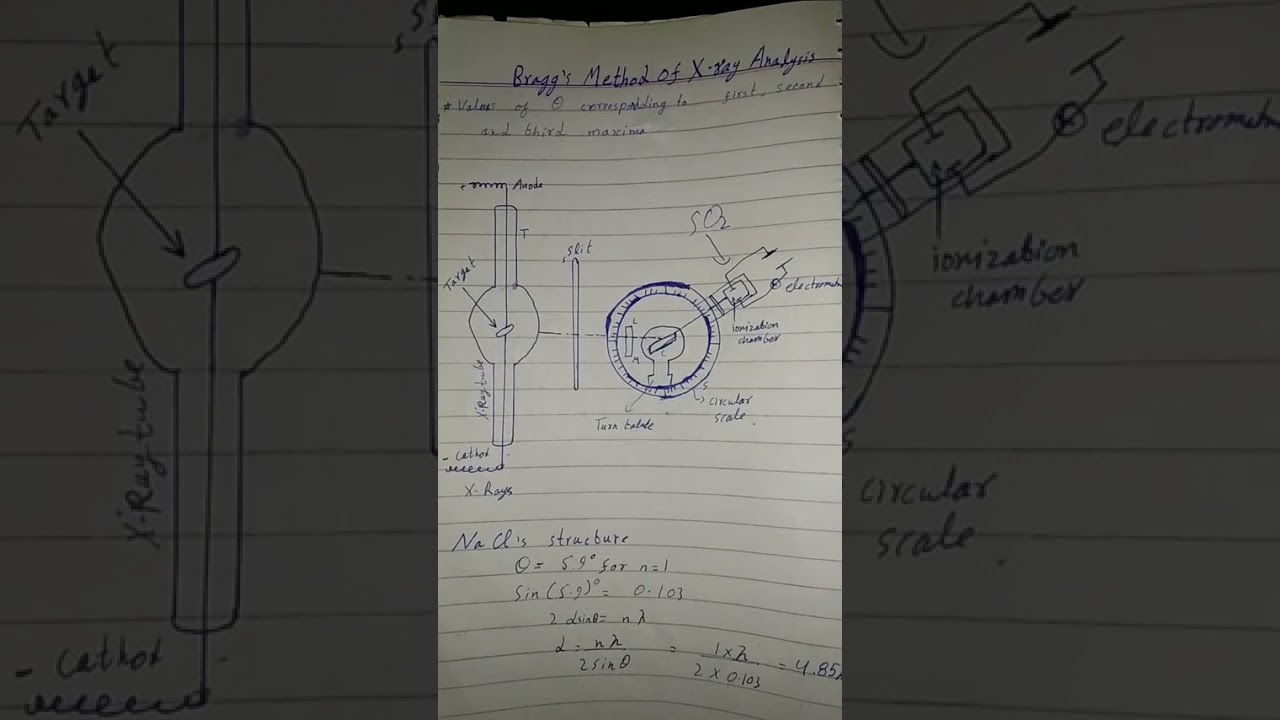 Bragg's method of X-Ray analysis and NaCl - YouTube