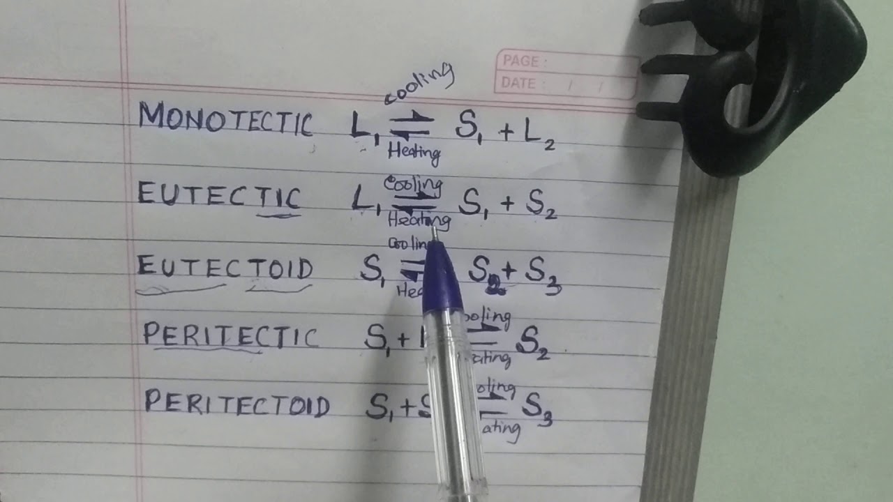 Easy way to remember Phase reactions isothermal reactions equilibrium reaction