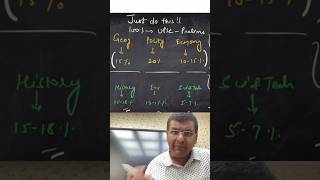UPSC 2026 🔥 Only Study THESE 3 Subjects | 50% Paper Covered! Polity Economy Geography |