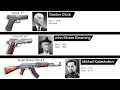 Guns and their inventor