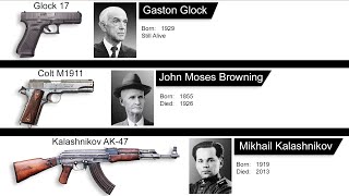 Guns And Their Inventor