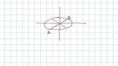 IITJEE - Conic-conjugate diameters