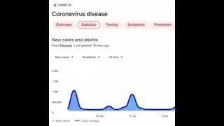 Coronavirus Graph Dubstep