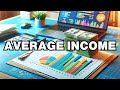 Average Salary of a Computer Scientist | How much do Computer Scientists earn?