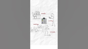 you’re not productive — you’re just busy and here’s why that’s a problem #life #productivity