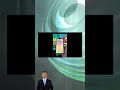 Candy Crush Saga mod - how to hack unlimited resources (iOS Android) #shorts