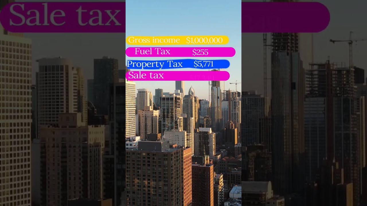 1 000 000 After Taxes In New York YouTube 1 000 000 After Taxes In New York YouTube