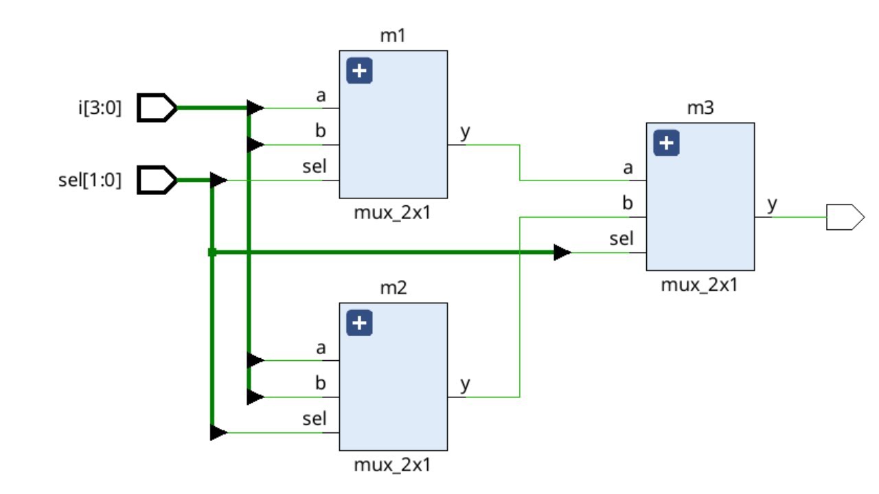 VLSI Project: 4x1 MUX Design Using Verilog | Digital Electronics - YouTube