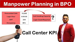 Manpower Calculation in BPO | Call Center