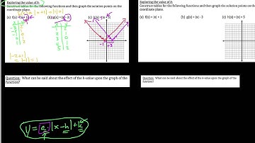 HA2  2.8.2  Absolute value graphs and translations