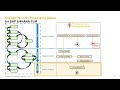 How to set up Change Record Status Network for product change management process