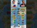 Philippines vs Iraq Military Power Comparison 2026 | Who Is Stronger? 🔥