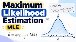 Research Methodology and Ethics , Module 2 Lecture 3 MLE