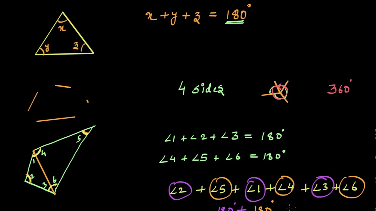 Sum Of Interior Angles Of A Polygon Hindi Class 8 India Khan Academy