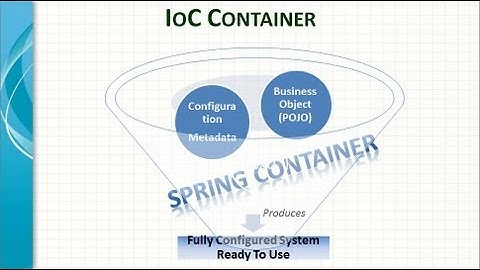 Spring Framework Core Tutorial