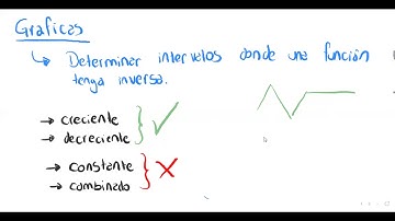 Examen de Bachillerato (Teoría - Función Inversa y Composición de Funciones)