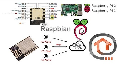 IOT Project OpenHAB2 ESP8266-12E MQTT Raspberrypi 3 controlling 8 LED