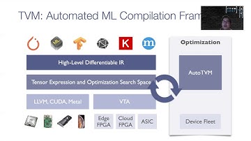 Apache TVM and Machine Learing Compilation
