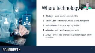 Digital Procurement, Technology, Data and AI
