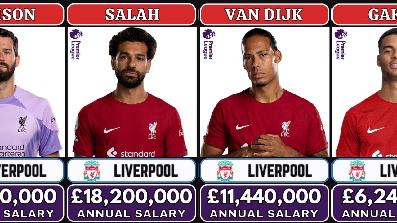 LIVERPOOL PLAYERS SALARIES 2023 ll £164,580,000 ANNUAL PAYROLL ll