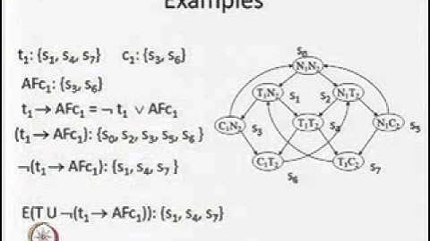 Mod-05 Lec-03 Model Checking Algorithms II