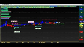15 MINUTES SUPER ROBOT VOLUME TRADING CHART CODE : 7*90 BEST AMIBROKER AFL FORMULA