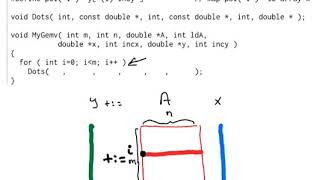 1.3.3 Matrix-vector multiplication via dot products homework