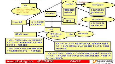 oracle（ocp）视频教程46