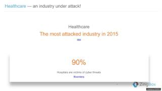 Connected Medical Devices: How Well are They Secured?