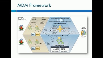 00. Informatica Master Data Management MDM Overview