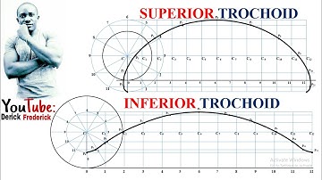 TD - Superior Trochoid and Inferior Trochoid. @derickfrederickTD