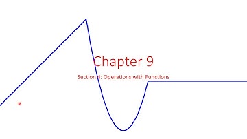 9 4 Operations with Functions