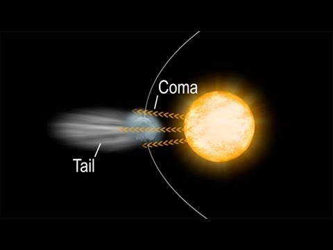 Video: Hvad Er En Komet