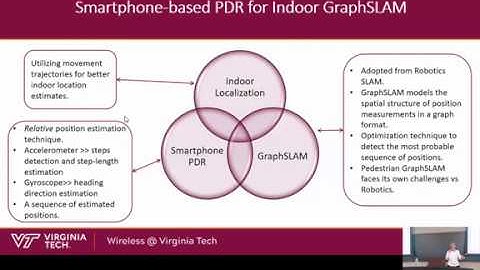 Pedestrian GraphSLAM using Smartphone-based PDR in Indoor Environments