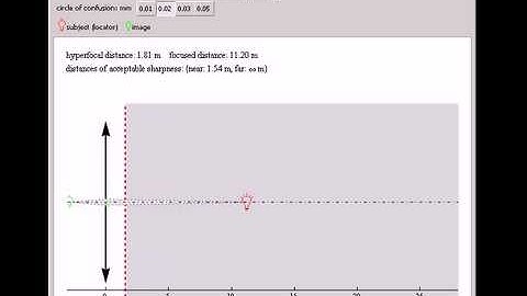 Optical Depth of Field Calculator for Cameras