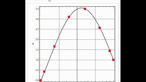 Chebyshev Collocation Method for Linear and Nonlinear Boundary Value Problems