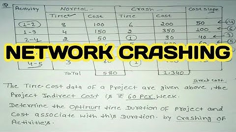 crashing of project network || cpm - pert || network crashing problem || time cost optimization