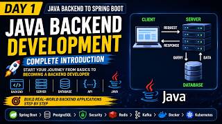 Java Backend Development Explained — Day 1 of Full Spring Boot Course