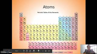 Screencast  Unit 1  Chemistry Review (Part 1)