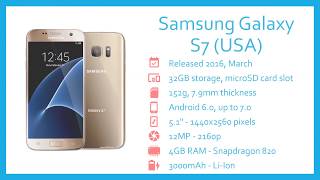 Galaxy S7 USA Specification