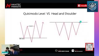 QM คืออะไร?พร้อมสอนวิธีการเทรด QM ให้มี Winrate สูงขึ้น!!