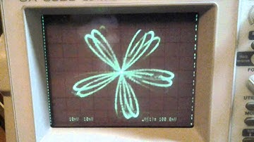 Analog Oscilloscope demo