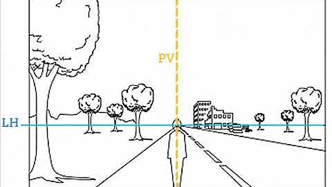 Em que período surgiu a perspectiva?