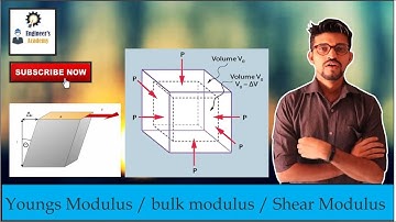 Stress, Strain, Young