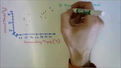 2.5 - Linear and Non Linear Relations