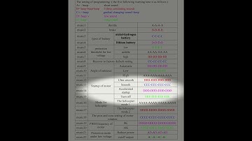 Programming the HobbyKing ESC with the transmitter throttle