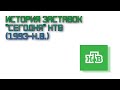 История заставок "Сегодня" НТВ (1993-2020) (14 выпуск)